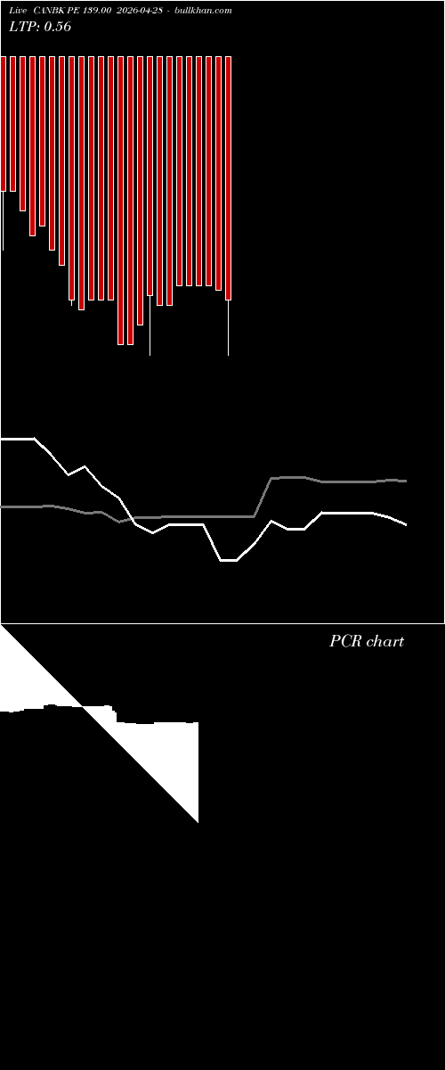  option chart CANBK PE 139.00 2026-04-28 