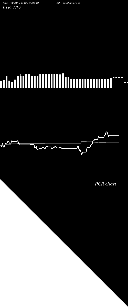  option chart CANBK PE 139 2025-12-30 
