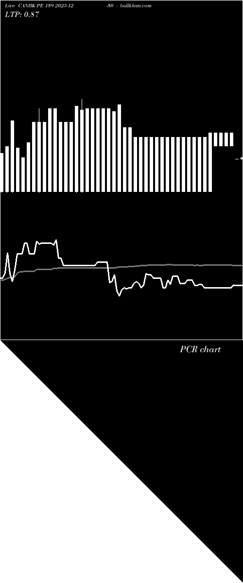  option chart CANBK PE 139 2025-12-30 