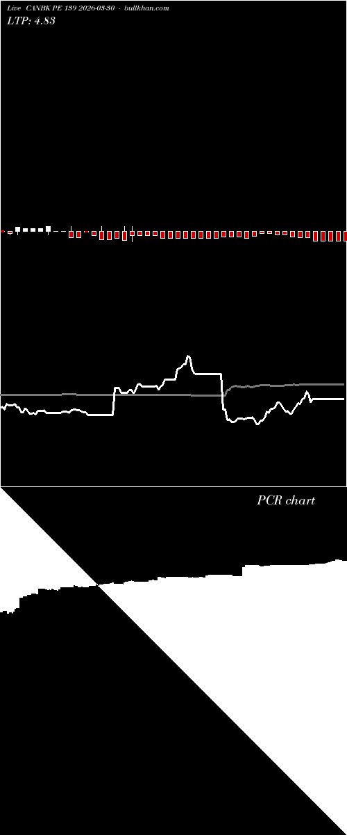  option chart CANBK PE 139 2026-03-30 