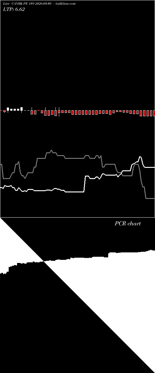  option chart CANBK PE 139 2026-03-30 