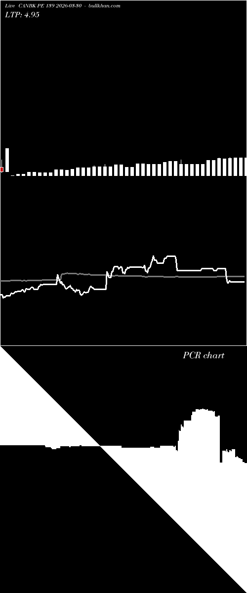  option chart CANBK PE 139 2026-03-30 