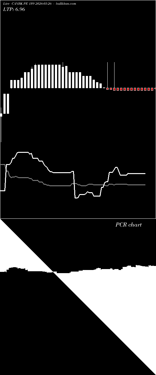  option chart CANBK PE 139 2026-05-26 