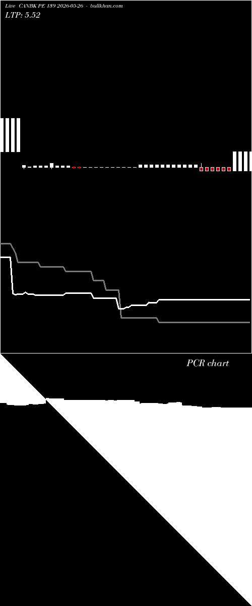  option chart CANBK PE 139 2026-05-26 