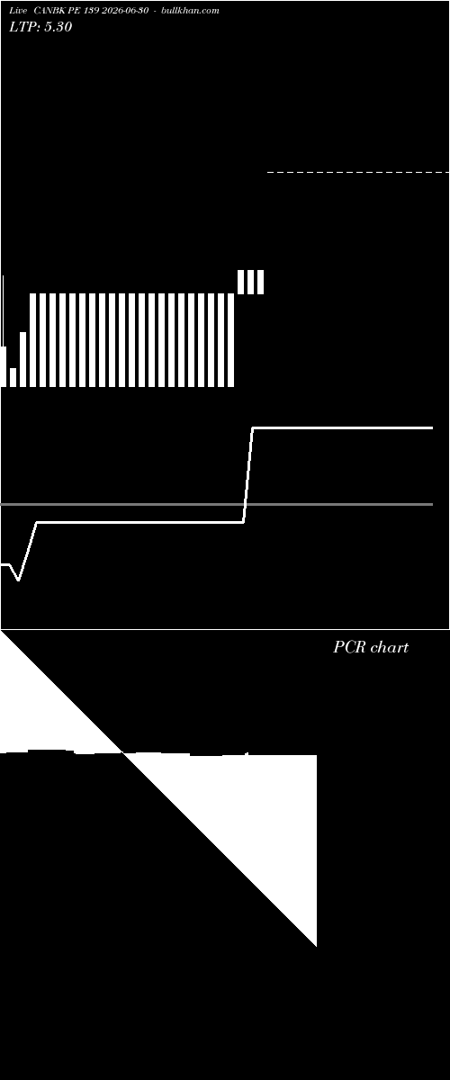  option chart CANBK PE 139 2026-06-30 