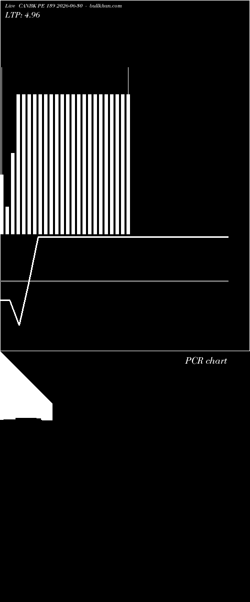  option chart CANBK PE 139 2026-06-30 