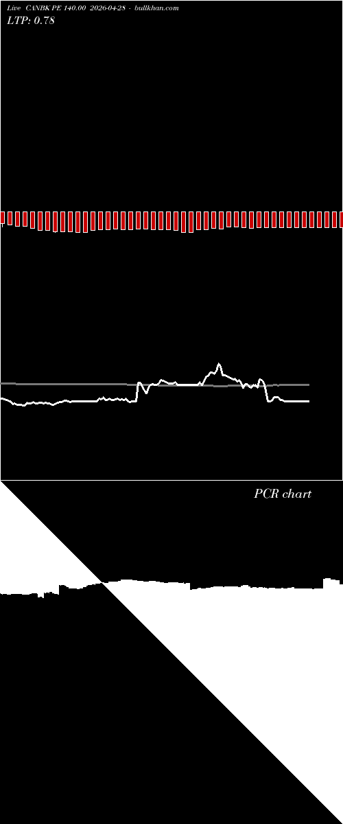  option chart CANBK PE 140.00 2026-04-28 
