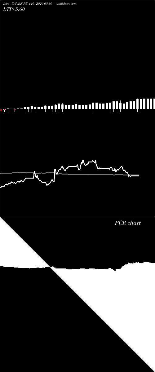  option chart CANBK PE 140 2026-03-30 