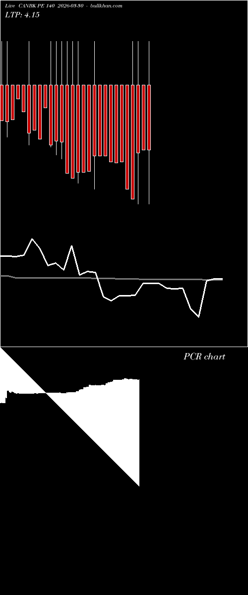  option chart CANBK PE 140 2026-03-30 