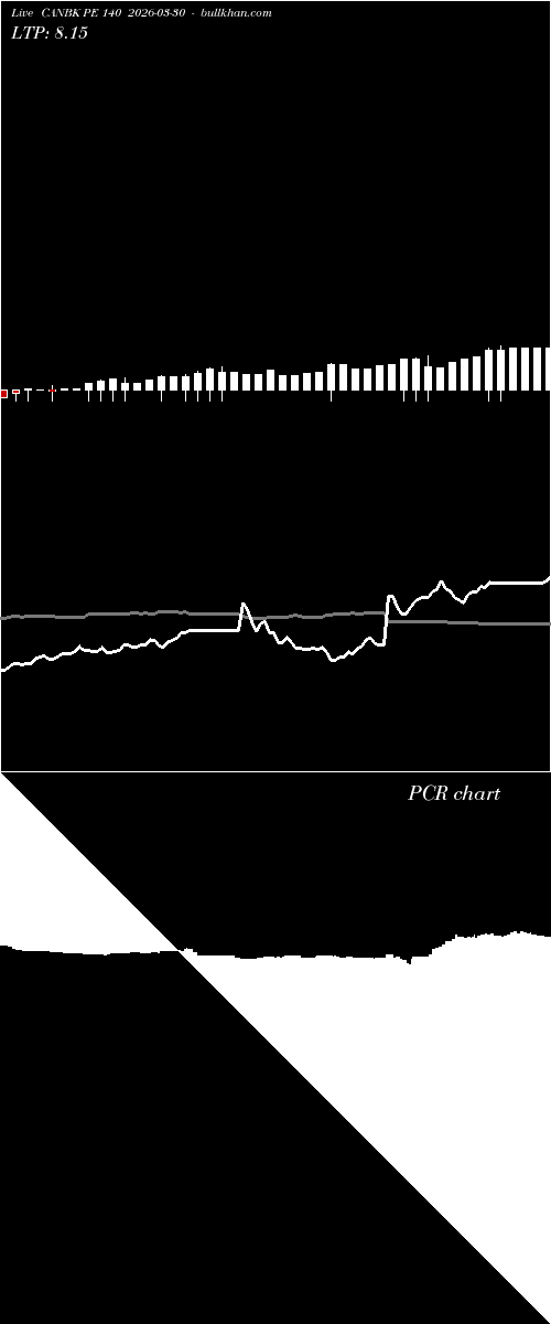  option chart CANBK PE 140 2026-03-30 