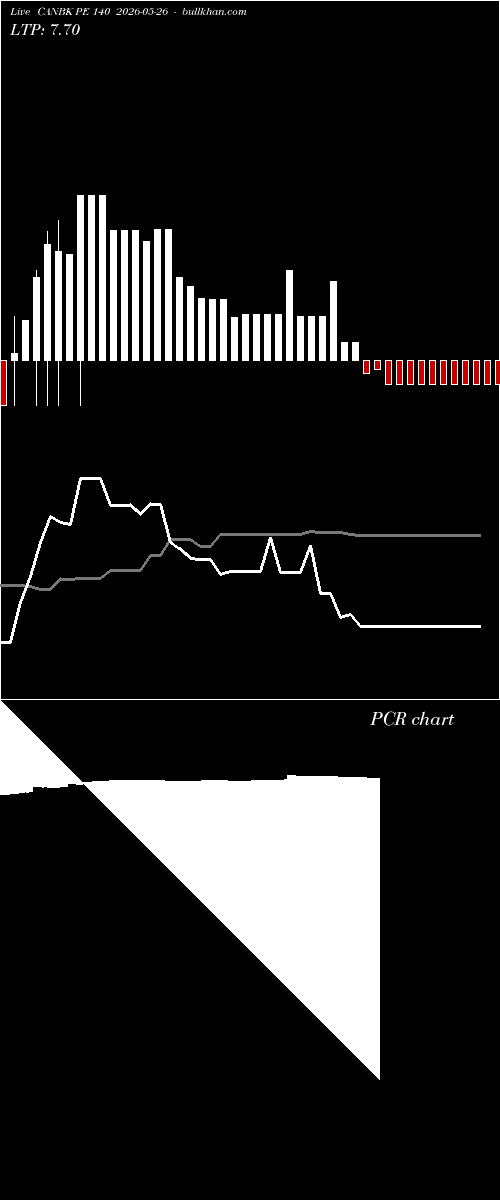  option chart CANBK PE 140 2026-05-26 