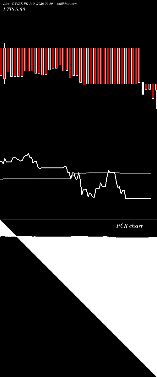  option chart CANBK PE 140 2026-06-30 