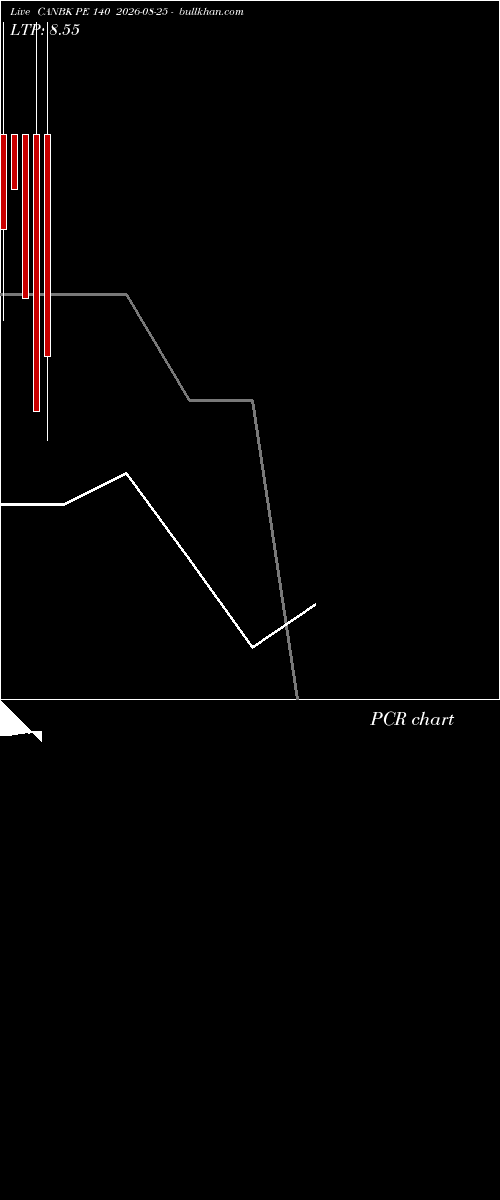 option chart CANBK PE 140 2026-08-25 