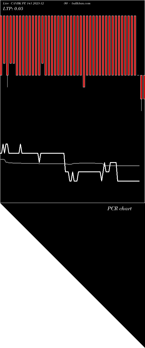  option chart CANBK PE 141 2025-12-30 