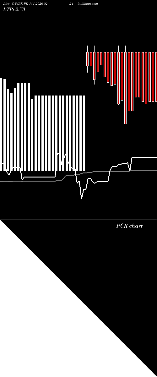  option chart CANBK PE 141 2026-02-24 