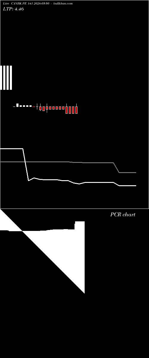 option chart CANBK PE 141 2026-03-30 
