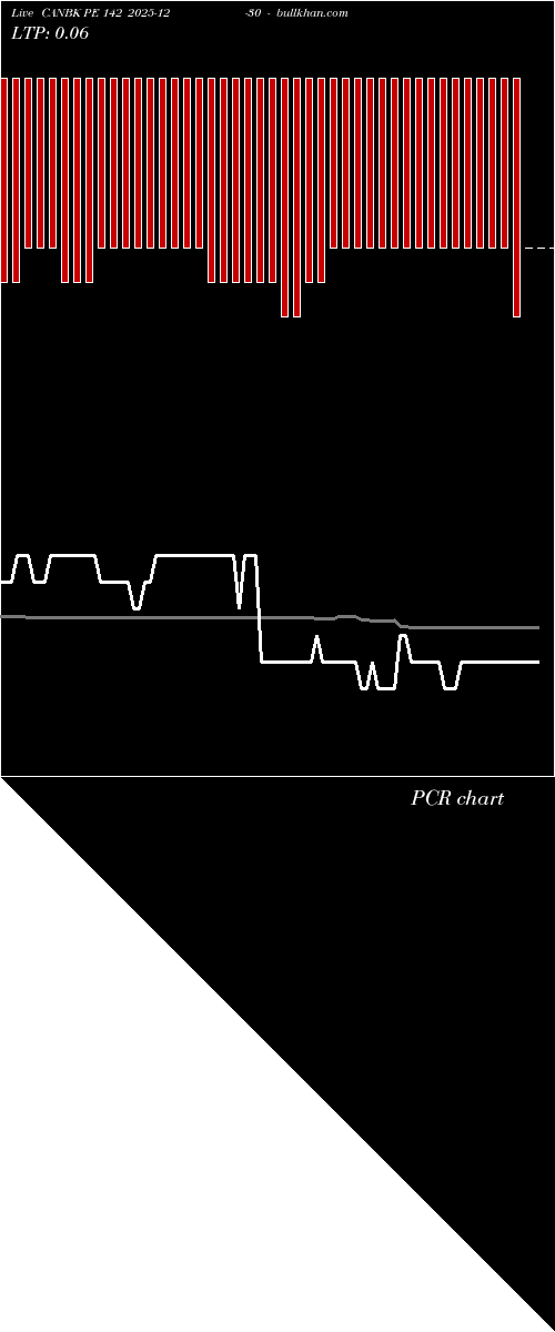  option chart CANBK PE 142 2025-12-30 