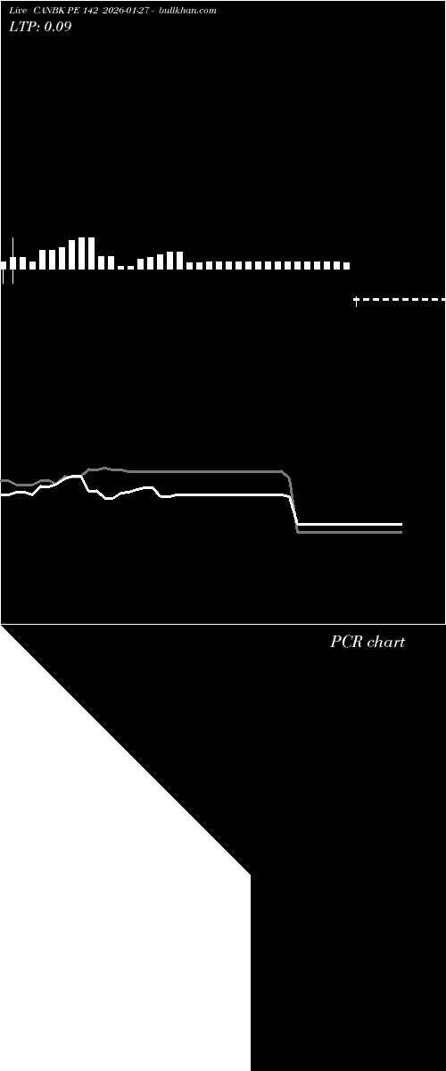 option chart CANBK PE 142 2026-01-27 
