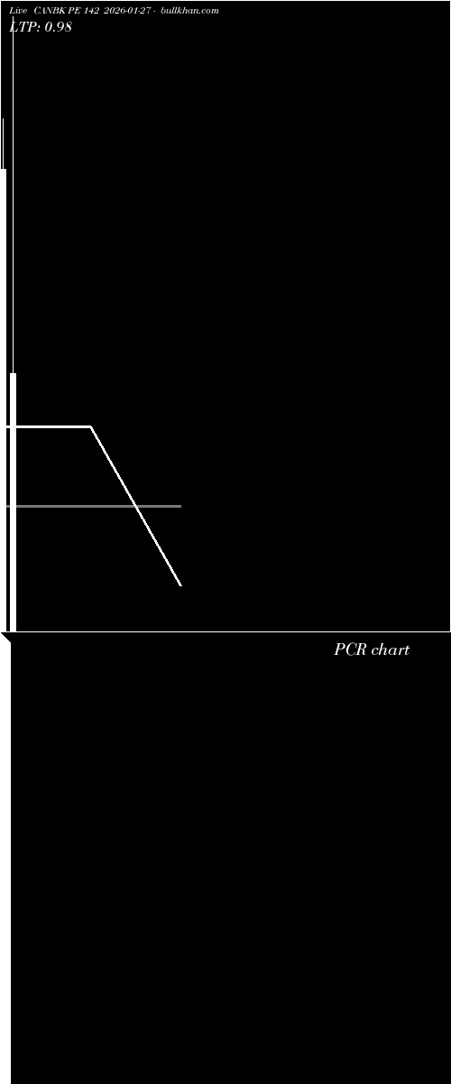  option chart CANBK PE 142 2026-01-27 
