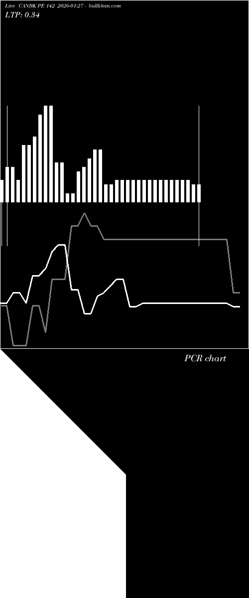  option chart CANBK PE 142 2026-01-27 