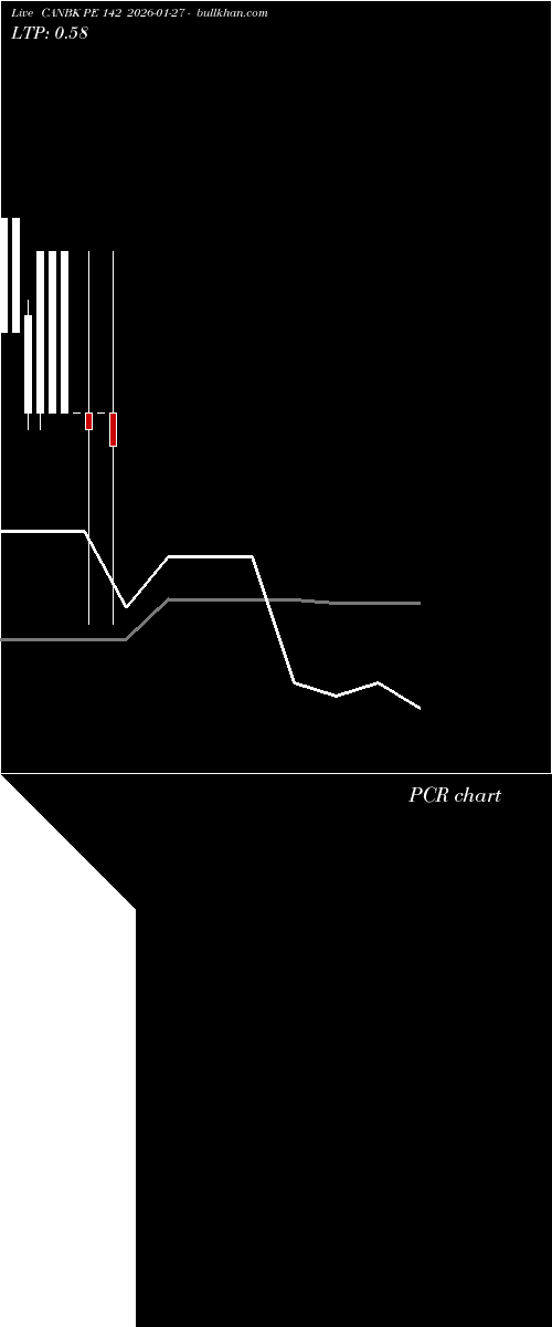  option chart CANBK PE 142 2026-01-27 