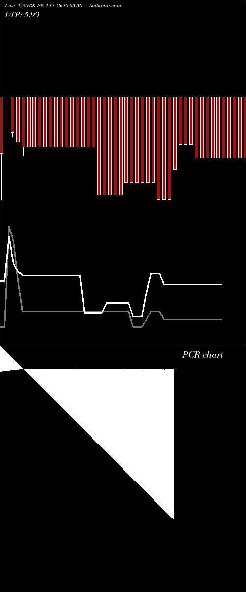  option chart CANBK PE 142 2026-03-30 