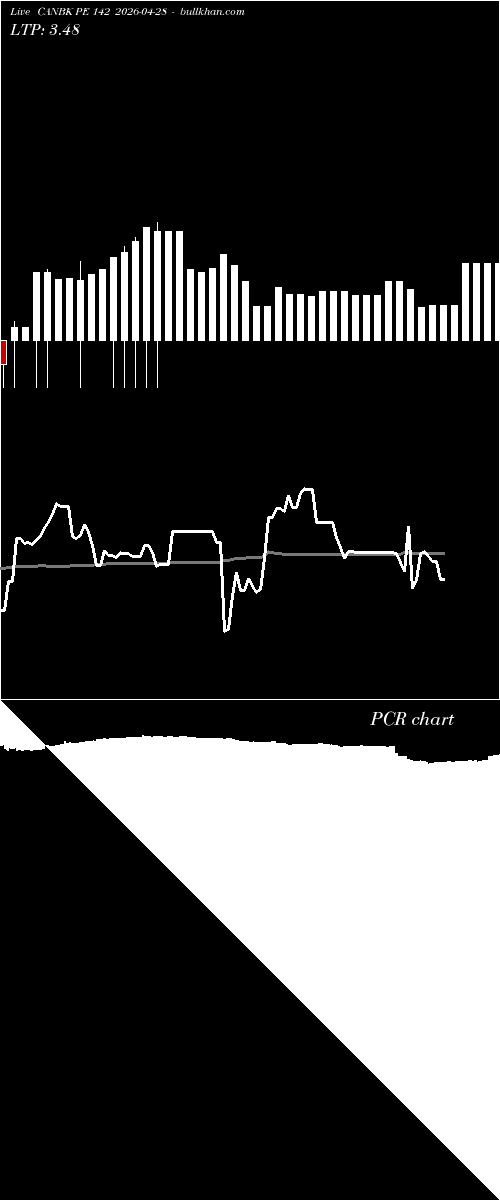 option chart CANBK PE 142 2026-04-28 