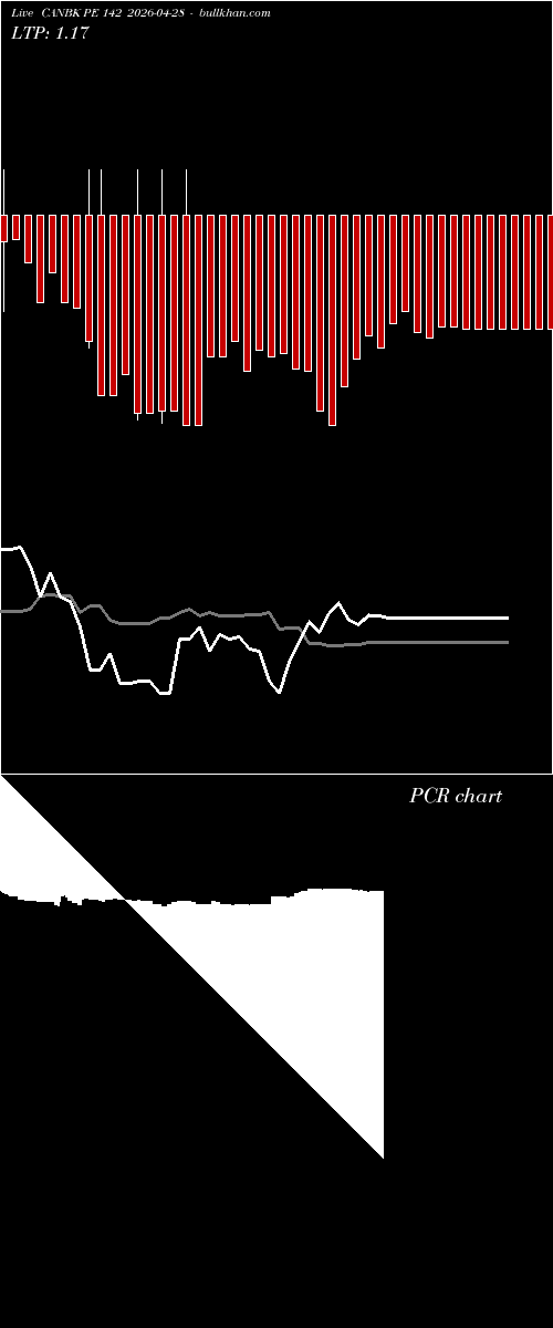  option chart CANBK PE 142 2026-04-28 