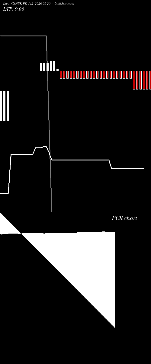  option chart CANBK PE 142 2026-05-26 