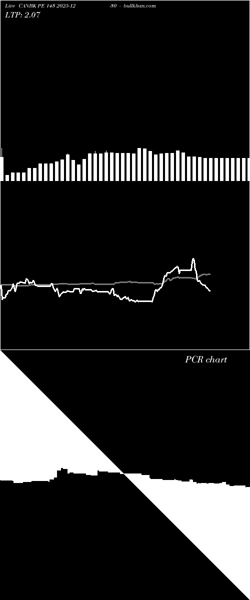  option chart CANBK PE 143 2025-12-30 