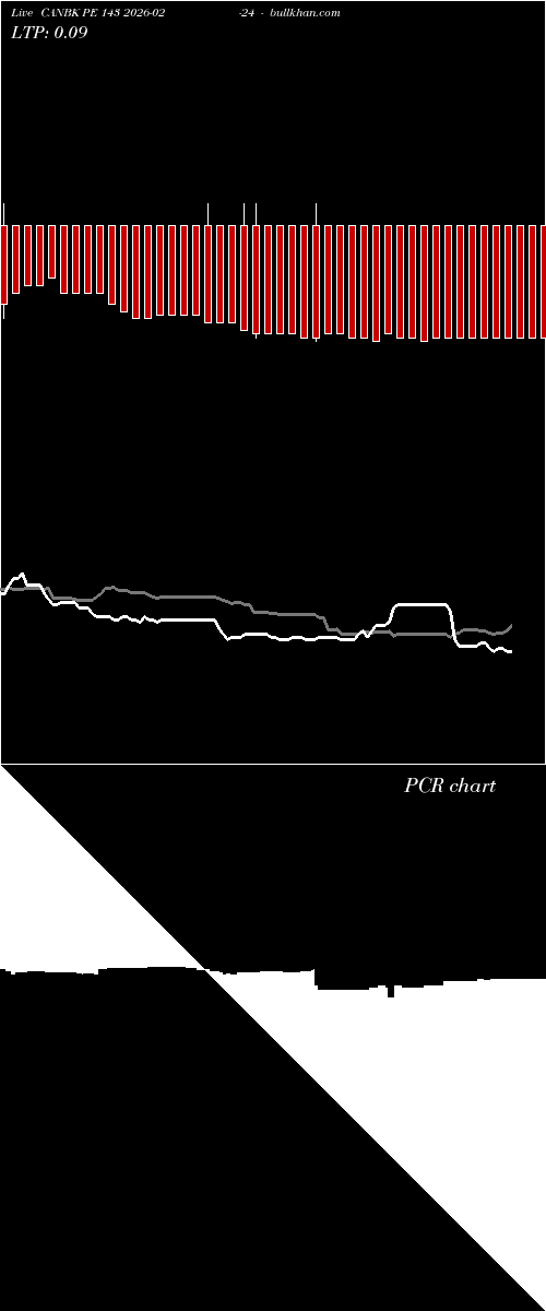  option chart CANBK PE 143 2026-02-24 