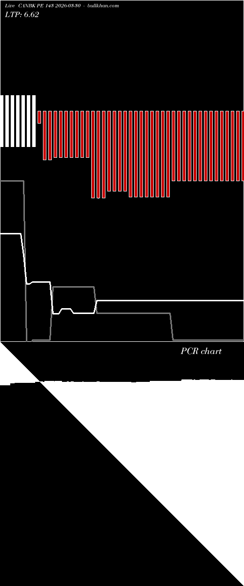  option chart CANBK PE 143 2026-03-30 