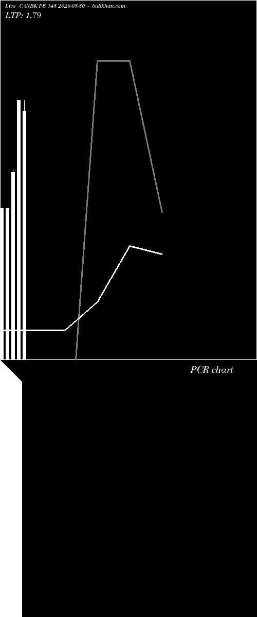 option chart CANBK PE 143 2026-03-30 