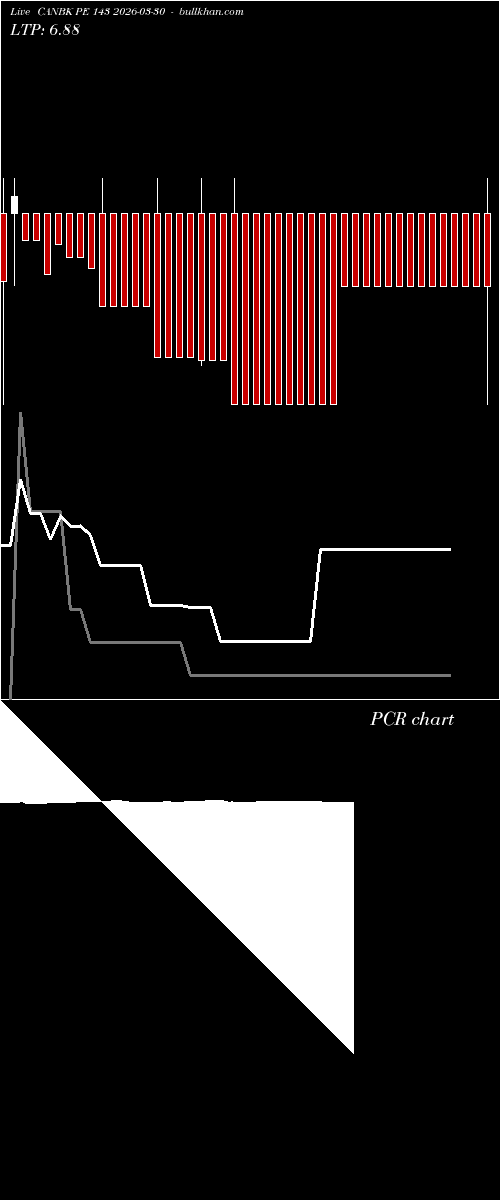  option chart CANBK PE 143 2026-03-30 