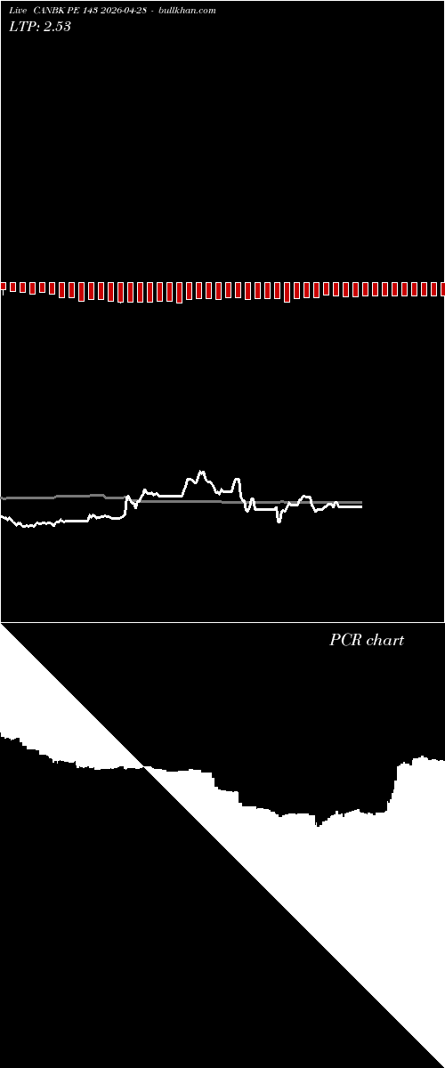  option chart CANBK PE 143 2026-04-28 