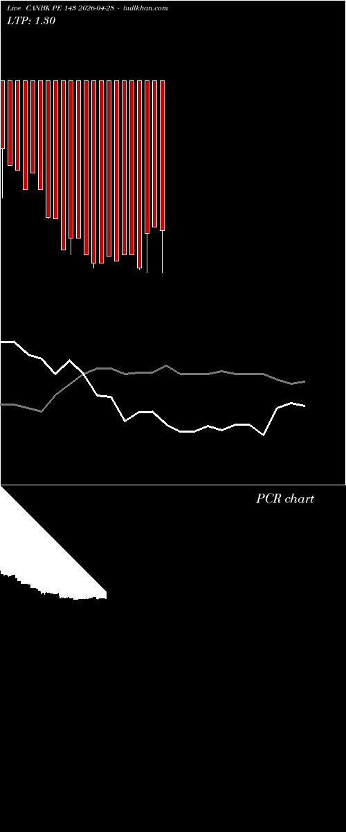  option chart CANBK PE 143 2026-04-28 