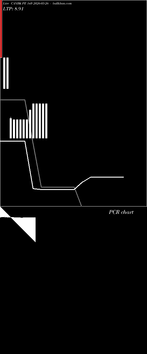  option chart CANBK PE 143 2026-05-26 