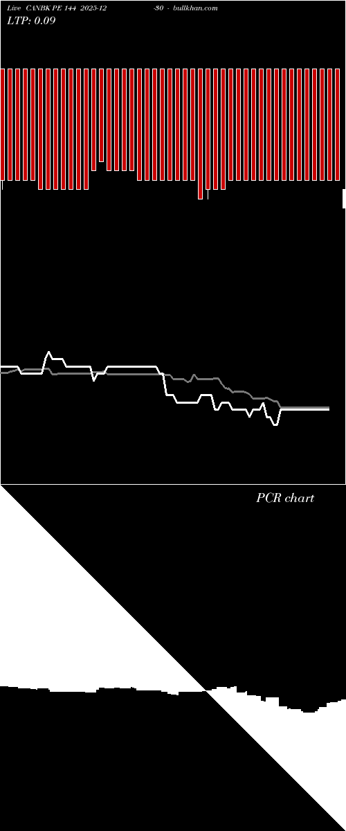  option chart CANBK PE 144 2025-12-30 