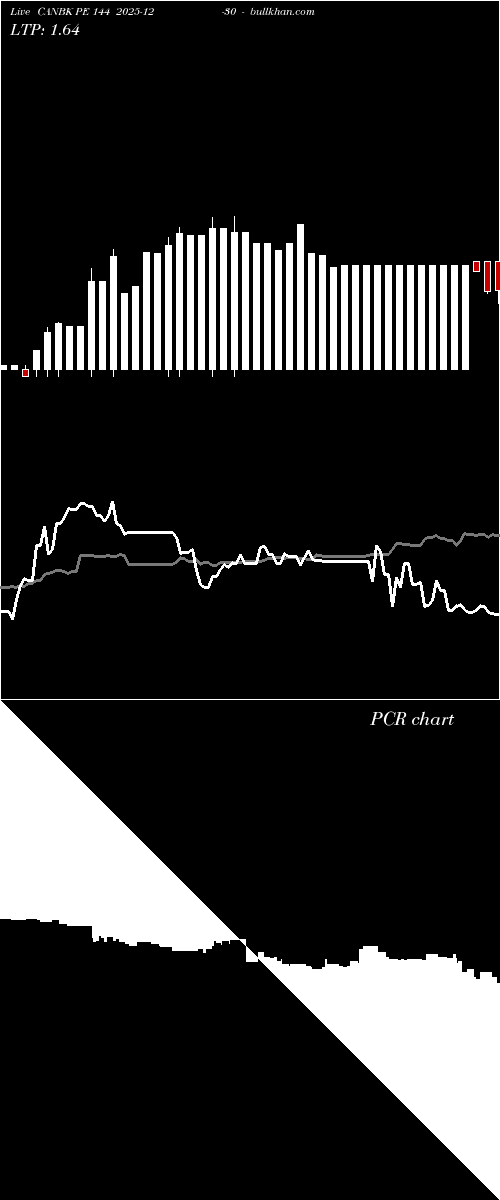  option chart CANBK PE 144 2025-12-30 