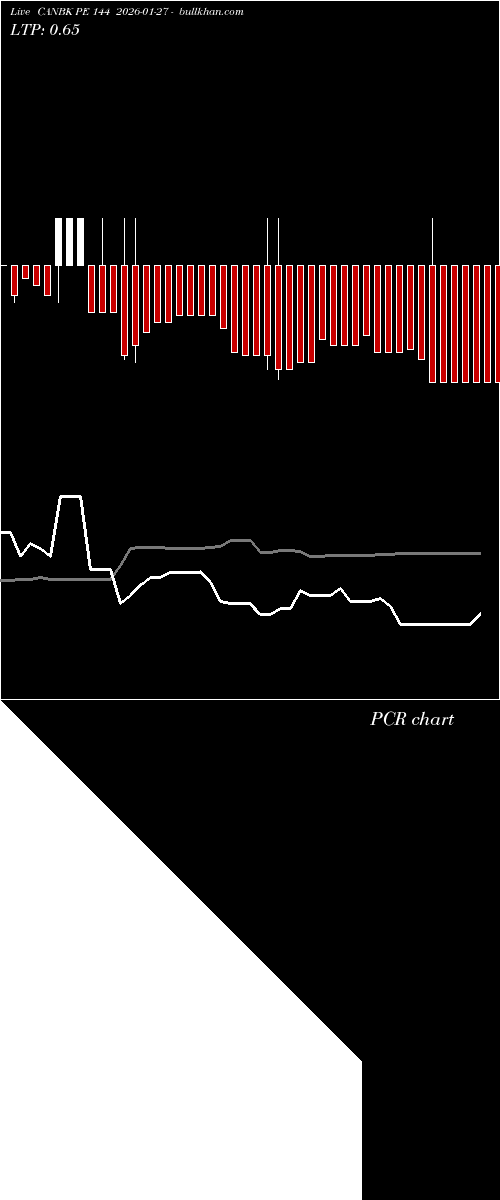  option chart CANBK PE 144 2026-01-27 