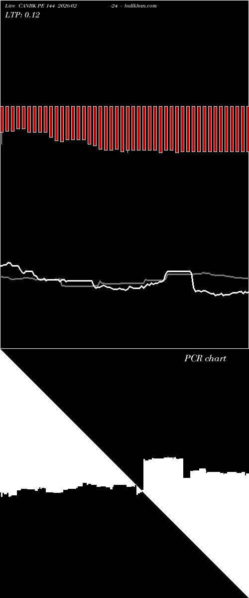  option chart CANBK PE 144 2026-02-24 