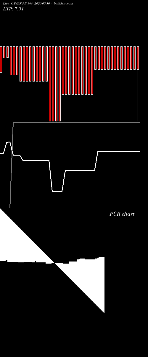  option chart CANBK PE 144 2026-03-30 