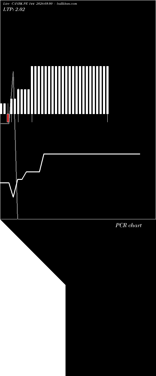  option chart CANBK PE 144 2026-03-30 
