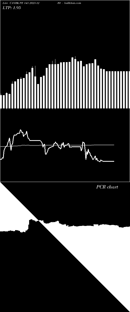  option chart CANBK PE 145 2025-12-30 