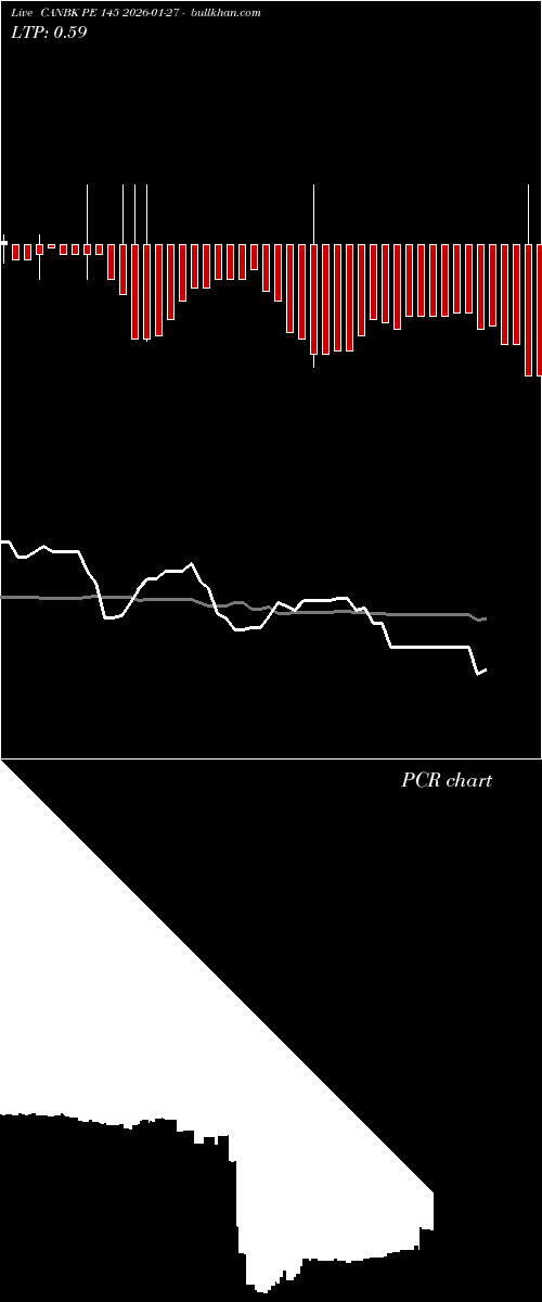  option chart CANBK PE 145 2026-01-27 