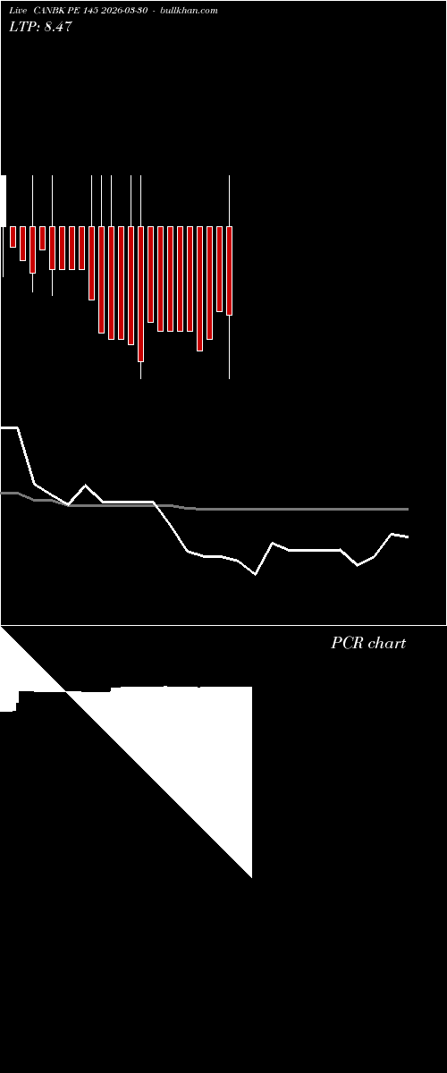  option chart CANBK PE 145 2026-03-30 