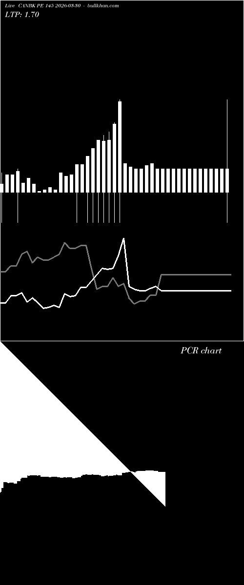  option chart CANBK PE 145 2026-03-30 