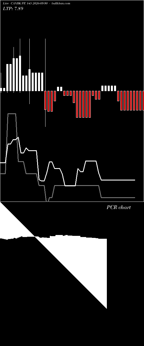  option chart CANBK PE 145 2026-03-30 
