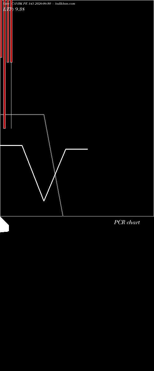  option chart CANBK PE 145 2026-06-30 