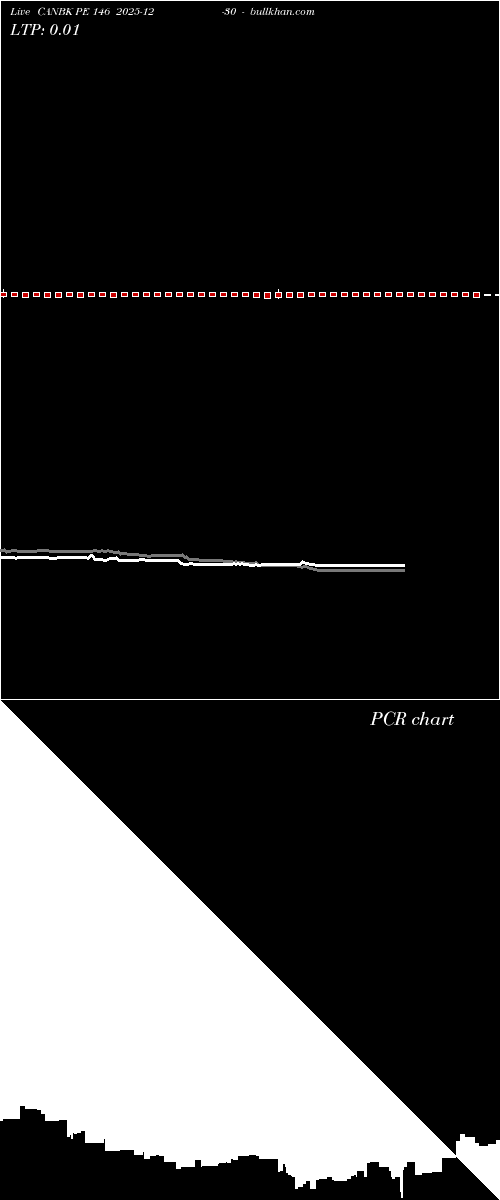  option chart CANBK PE 146 2025-12-30 